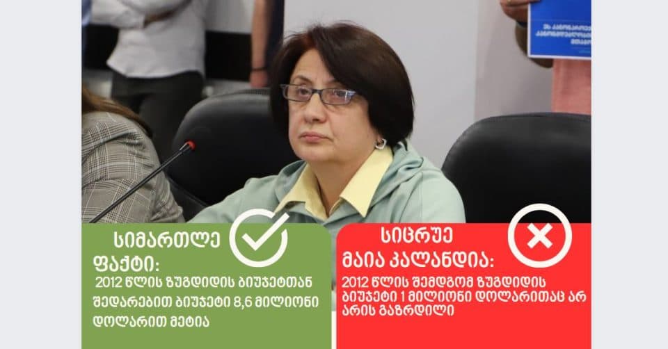 მაია კლანდიამ საკრებულოს სხდომაზე იცრუა, როდესაც ზუგდიდის დღევანდელი ბიუჯეტი 2012 წლისას შეადარა [ფაქტები]