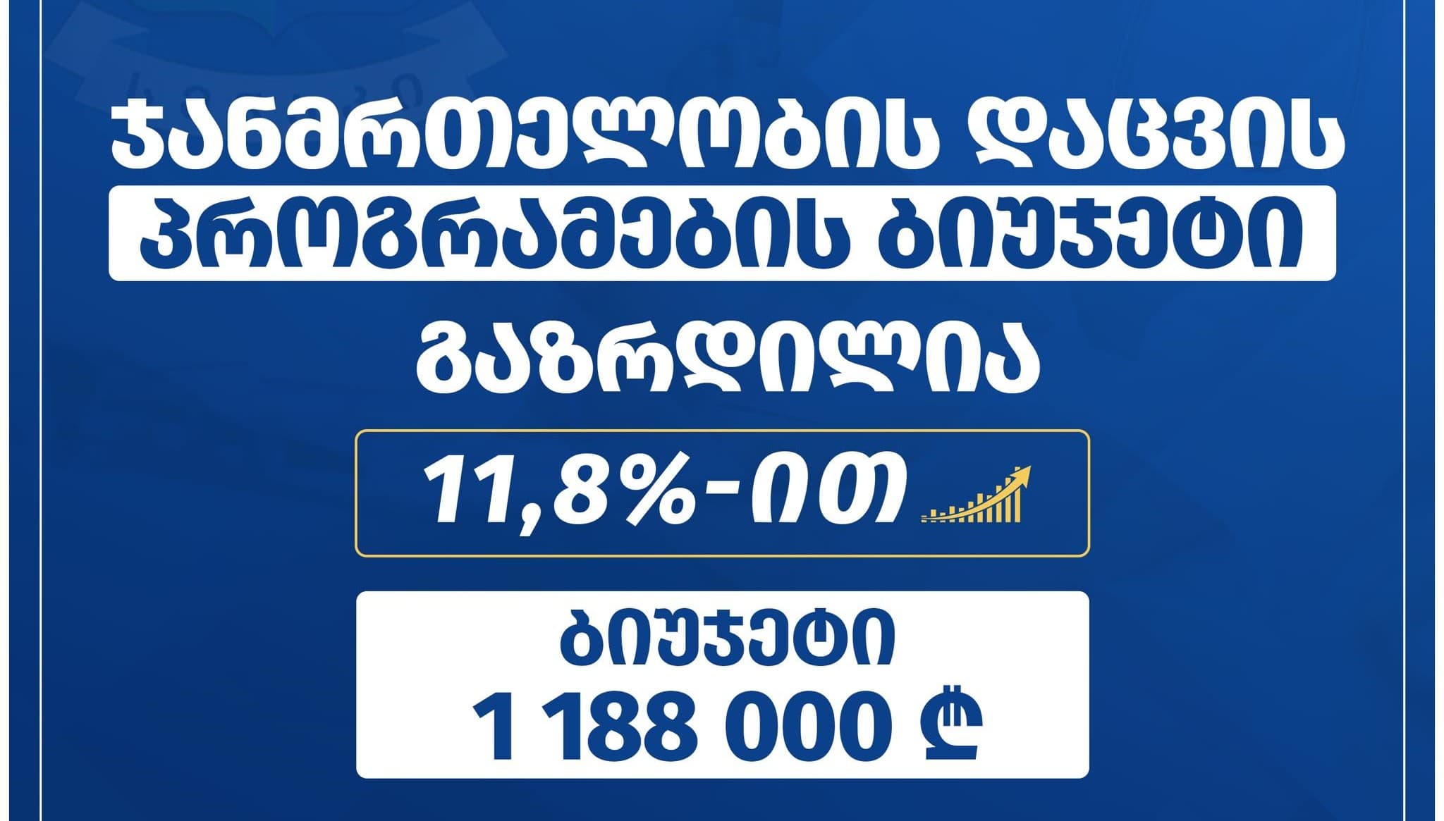 სენაკის მუნიციპალიტეტის ჯანმრთელობის დაცვის ბიუჯეტი 11,8%-ით გაიზარდა